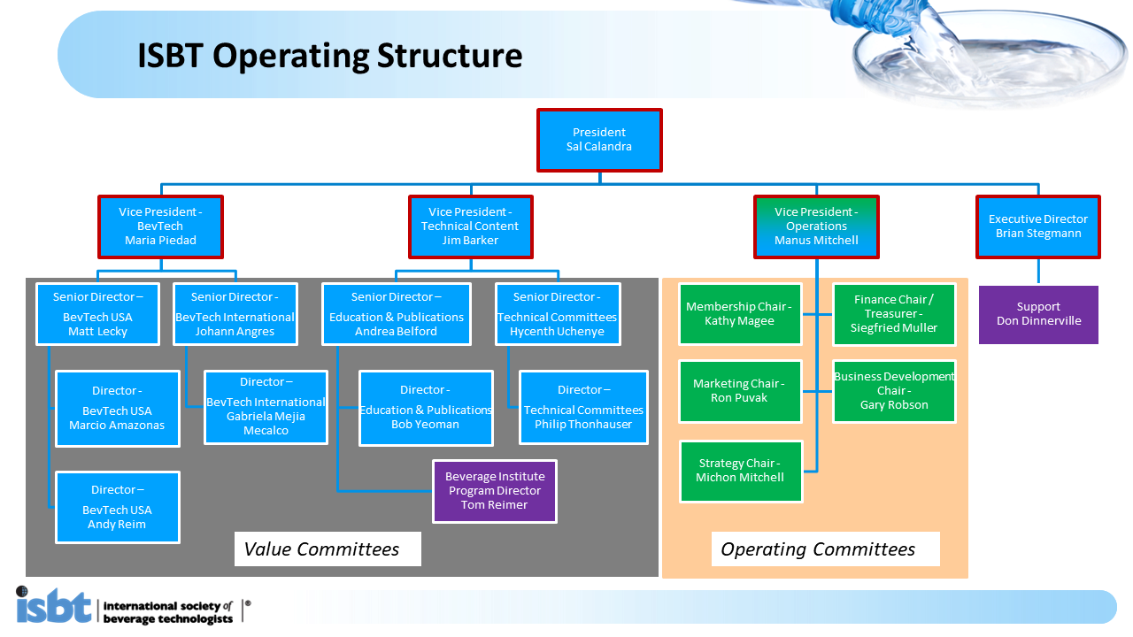 ISBT Org Chart