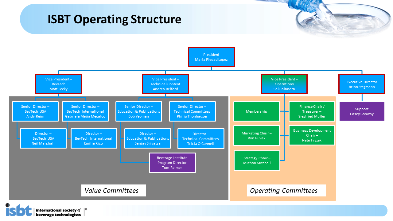 ISBT Org Chart